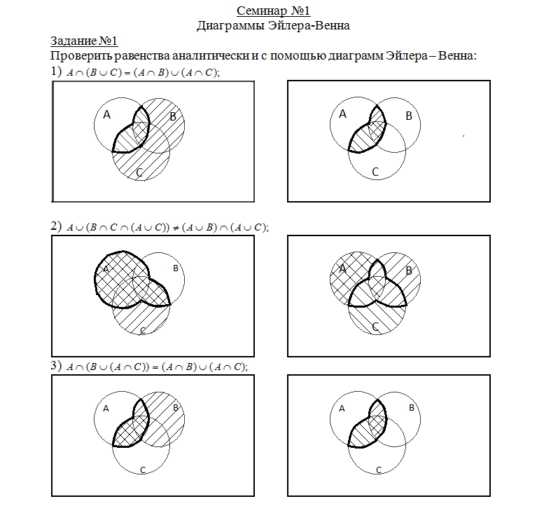 Пользуясь диаграммой эйлера проверьте. Диаграммы Венна дискретная математика. Дискретная математика диаграммами Эйлера. Диаграмма Эйлера Венна. Графики дискретная математика.
